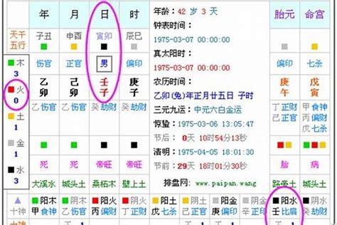 姓名缺五行|五行查询,五行缺什么查询,生辰八字五行查询,出生时辰五行查询